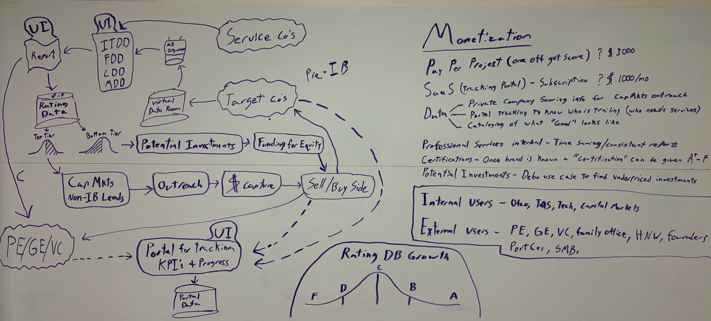 Original Valeon Intelligence Platform Whiteboard Sketch